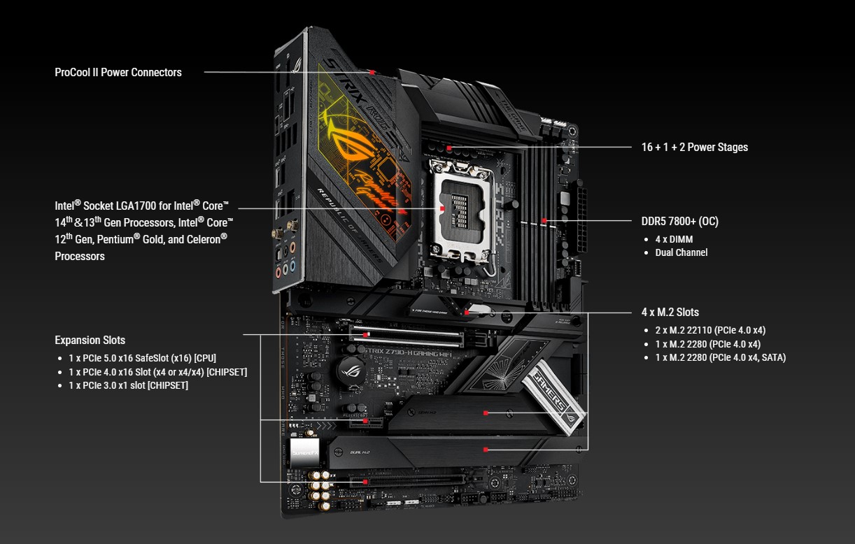 ROG STRIX Z790-H GAMING WIFI