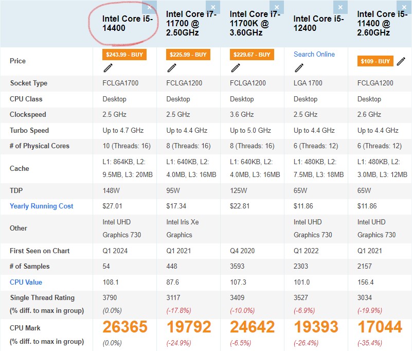 پردازنده بدون باکس اینتل CPU Intel Core i5 14400